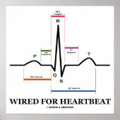 ECG / EKG / ECG / ECG POSTER (Voorkant)