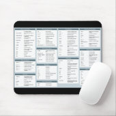 Echt handige linuxbevelen mousepad muismat (Met muis)