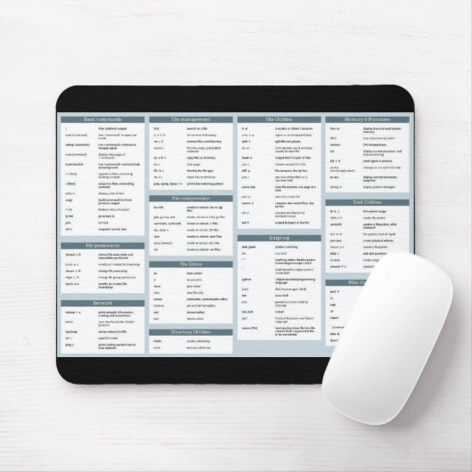 Echt handige linuxbevelen mousepad muismat (Met muis)