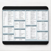 Echt handige linuxbevelen mousepad muismat (Voorkant)