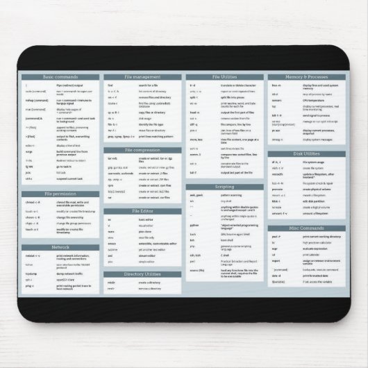 Echt handige linuxbevelen mousepad muismat (Voorkant)