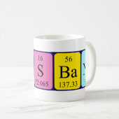 Echtbare periodieke lijstnaam mok (Voorkant rechts)