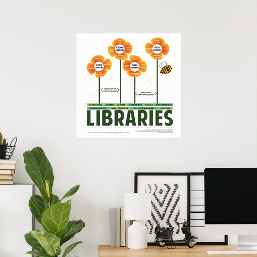 Ecologie van bibliotheken poster (Thuiskantoor)