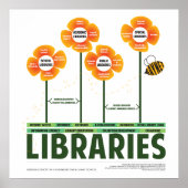 Ecologie van bibliotheken poster (Voorkant)