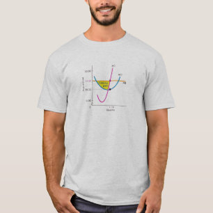 Economic Graph T-Shirt. T-shirt
