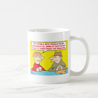 economie koffiemok