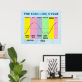 Economische cyclus poster (Thuiskantoor)