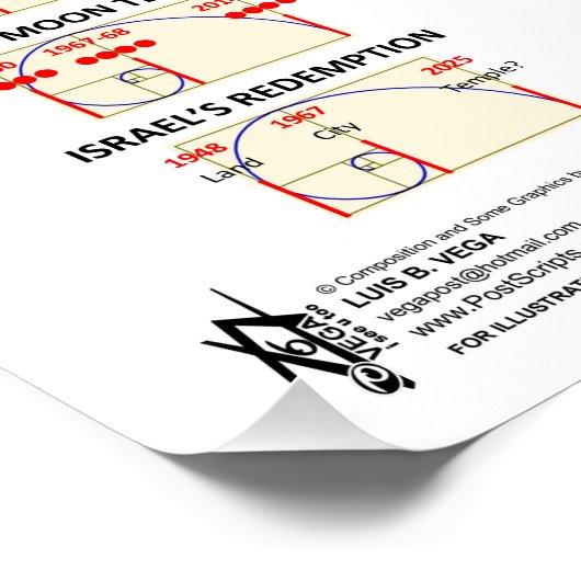 Economische ineenstorting Phi-Ratio 2025 Perfect Poster (Hoek)