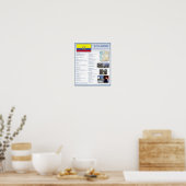 Ecuador Poster (Keuken)