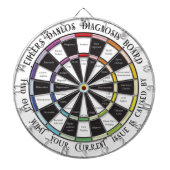 EDS Diagnosis dartboard Dartbord (Voorkant)
