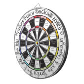 EDS Diagnosis dartboard Dartbord (Voorkant Rechts)