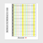 Educatieve 1 t/m 100 Chart | Vinyl Romeinse Cijfer Sticker (Vel)