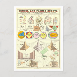 Educatieve kaart voor drie soorten tekeningen