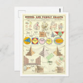 Educatieve kaart voor drie soorten tekeningen (Voorkant / Achterkant)