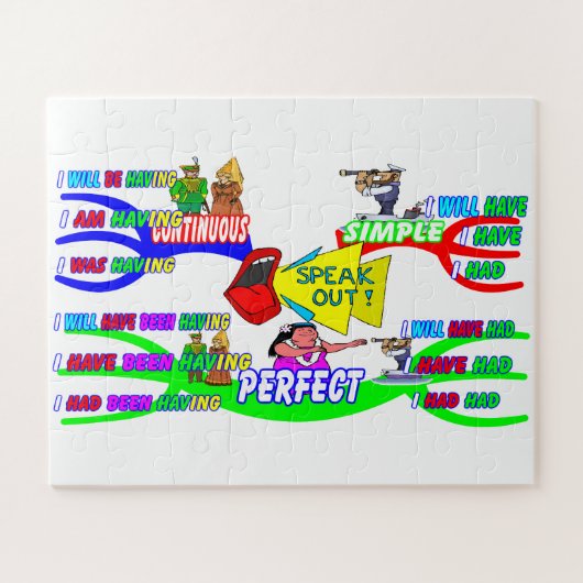 Educatieve mindmap puzzel - het werkwoord om te he legpuzzel (Horizontaal)