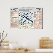 educatieve posters AK-74 Kalashnikov (Keuken)