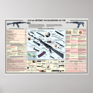 educatieve posters AK-74 Kalashnikov