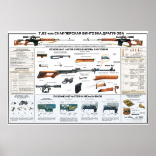 educatieve posters - Dragunov sniper-geweer