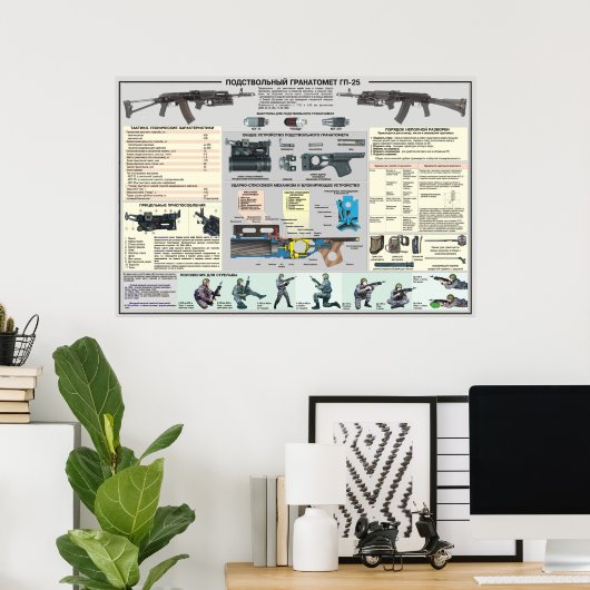 educatieve posters GP-25 (Thuiskantoor)