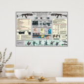 educatieve posters GP-25 (Keuken)