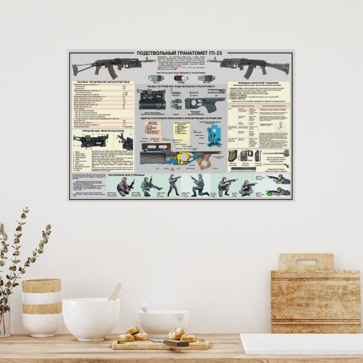 educatieve posters GP-25 (Keuken)