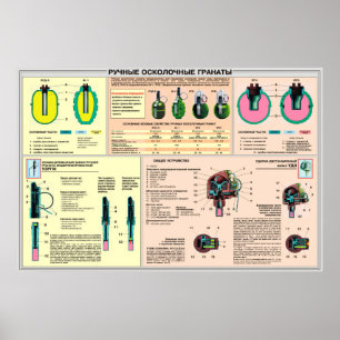 educatieve posters - handgranaat Sovjet-Unie