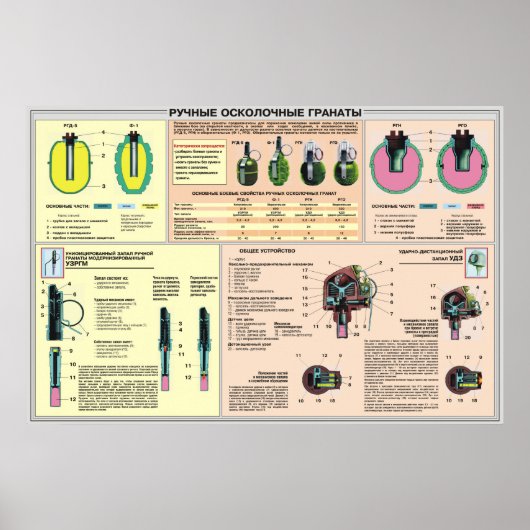 educatieve posters - handgranaat Sovjet-Unie (Voorkant)