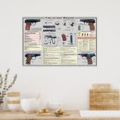 educatieve posters - Makarov-pistool (Keuken)