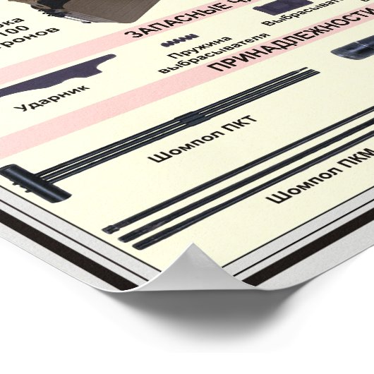 educatieve posters - PK-machine-pistool (Hoek)