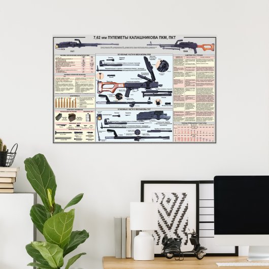 educatieve posters - PK-machine-pistool (Thuiskantoor)