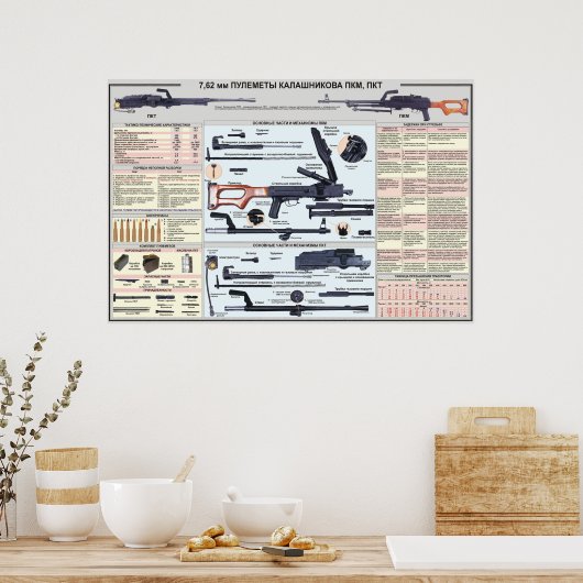 educatieve posters - PK-machine-pistool (Keuken)