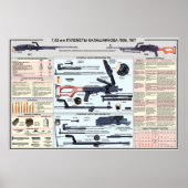 educatieve posters - PK-machine-pistool (Voorkant)