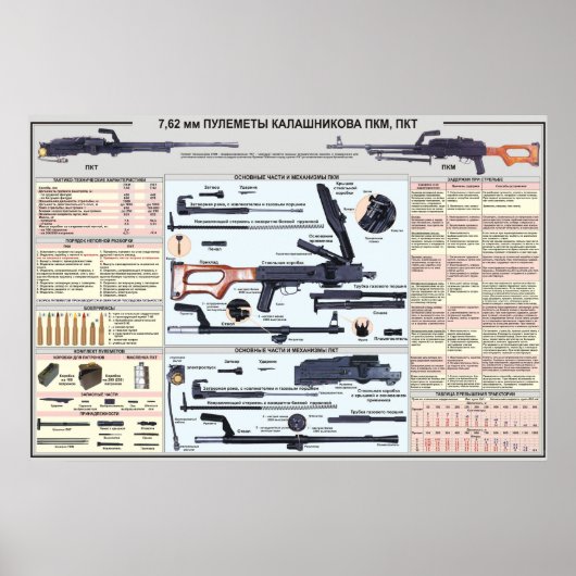 educatieve posters - PK-machine-pistool (Voorkant)