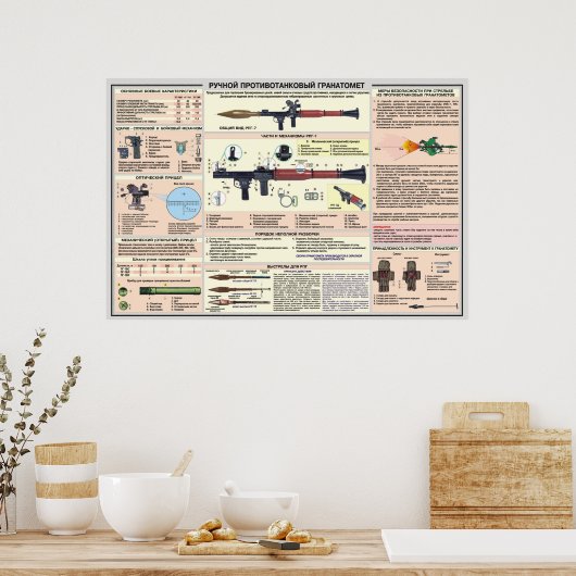 educatieve posters RPG-7 (Keuken)