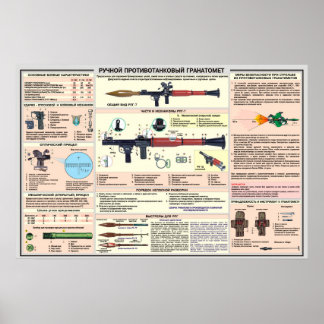 educatieve posters RPG-7