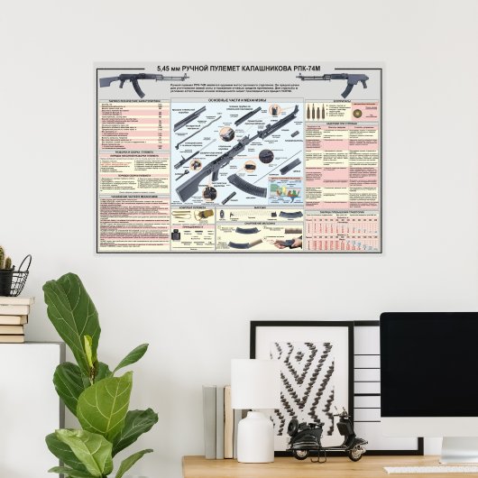 educatieve posters RPK-74 pistool lichte machine (Thuiskantoor)