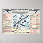 educatieve posters RPK-74 pistool lichte machine (Voorkant)