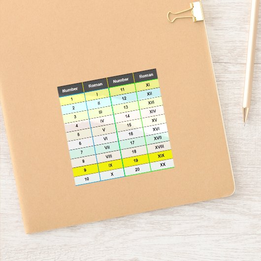 Educatieve Romeinse cijfers 1 tot 20 grafiek Sticker (Notitieboek)