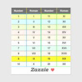 Educatieve Romeinse cijfers 1 tot 20 grafiek Sticker (Vel)