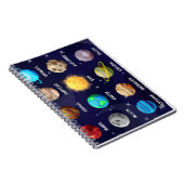 Educational Planets Notebook – Solar System Notitieboek (Rechterzijde)