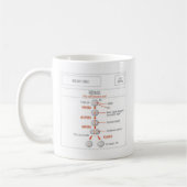 EduPaper-producten Mitose- en meiosis-koffie-Mok Koffiemok (Links)