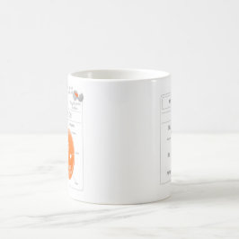 EduPaper Products Biology-koffie-Mok Koffiemok