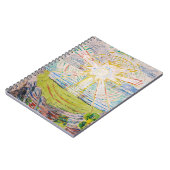 Edvard Munch - The Sun 1910 Notitieboek (Linkerzijde)