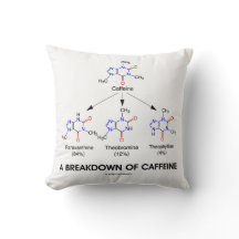 Een afbraak van cafeïnemetabolieten