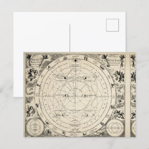 Een Antiek illustratie van astrologie en astronomi Briefkaart