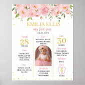 Een beetje onederful 1e verjaardag mijlpaal teken poster (Voorkant)