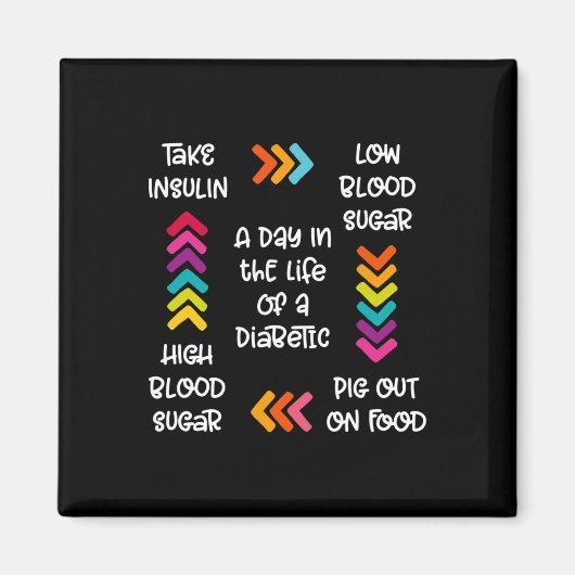 Een dag in het leven van een diabeticus magneet (Voorkant)