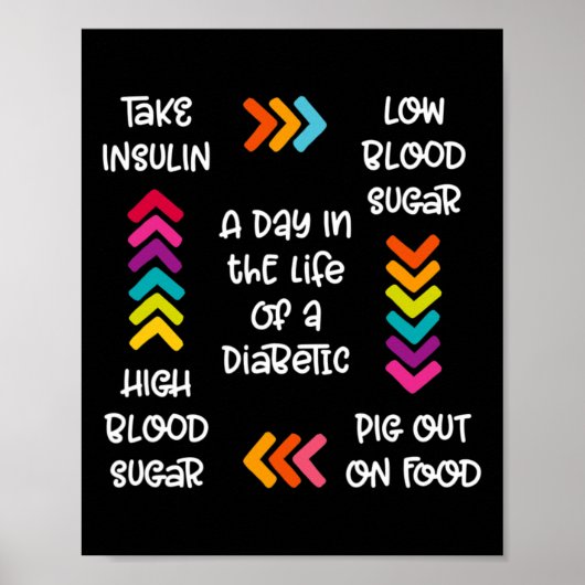 Een dag in het leven van een diabeticus poster (Voorkant)