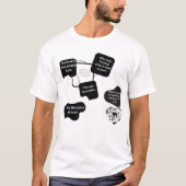 Een dialoog van hart, hersenen, logica en emotie. t-shirt (Voorkant)