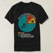 Een engineers attent maken op grappige engineering t-shirt (Design voorkant)